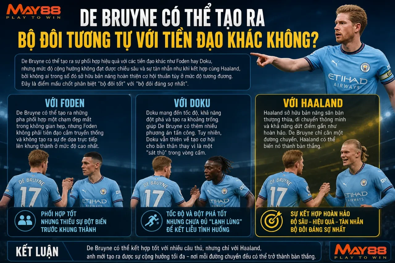 De Bruyne trao đổi phối hợp cùng các đồng đội khác trên hàng công Man City