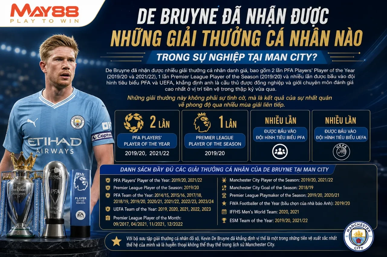 De Bruyne Đã Nhận Được Những Giải Thưởng Cá Nhân Nào Trong Sự Nghiệp Tại Man City?