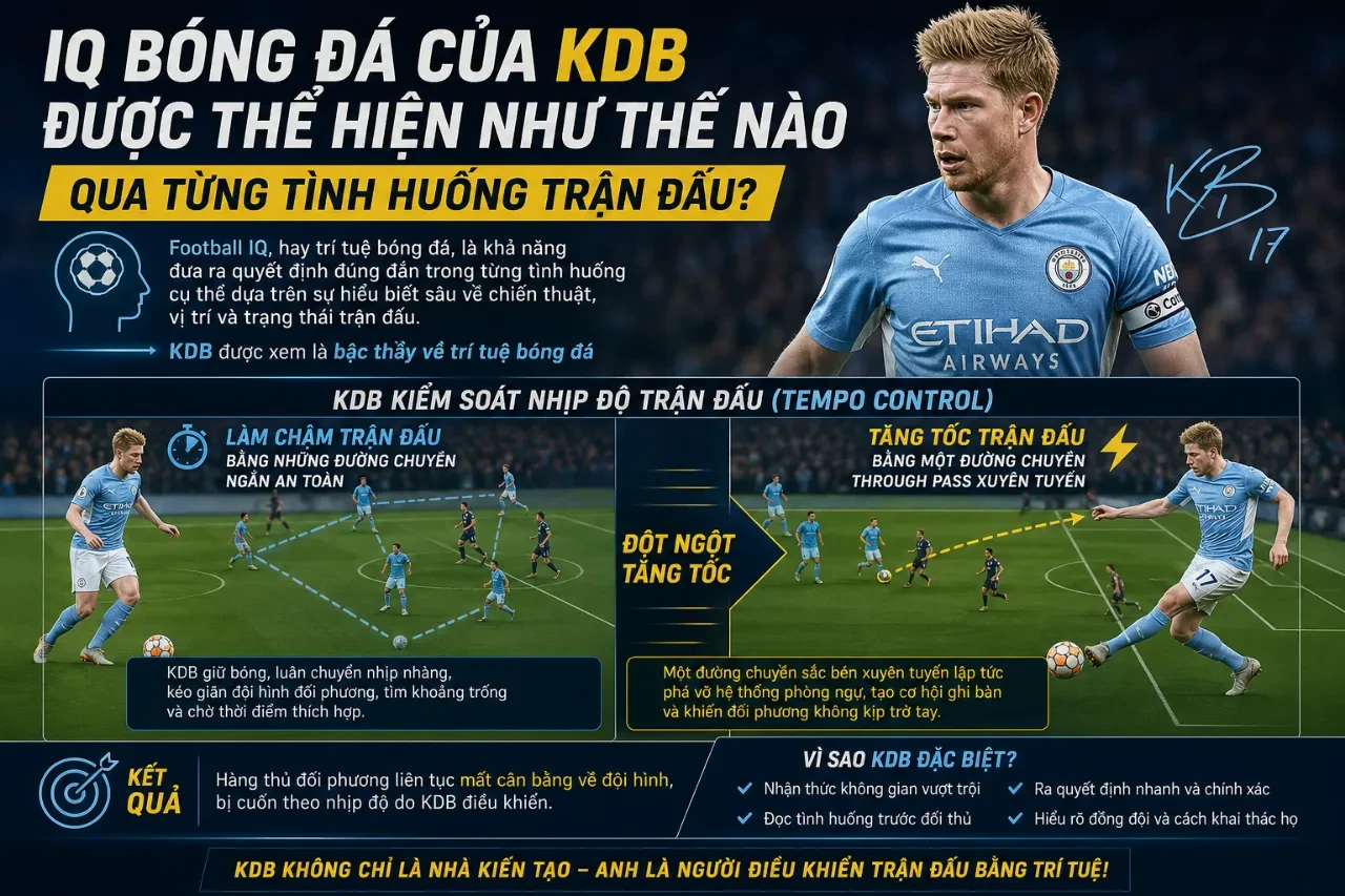 Tư duy chơi bóng thông minh và nhãn quan chiến thuật sắc bén của tiền vệ Kevin De Bruyne