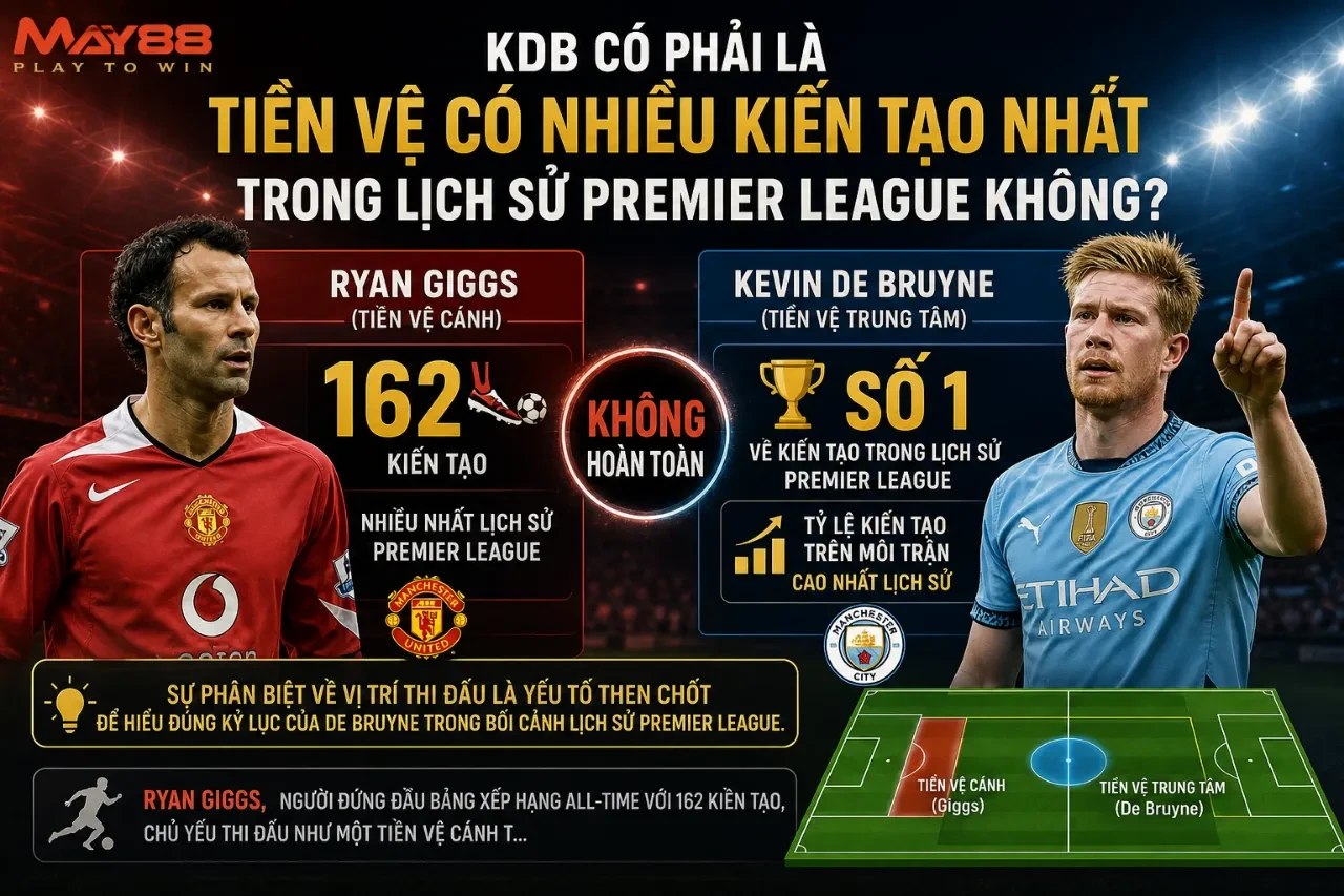 KDB Có Phải Là Tiền Vệ Có Nhiều Kiến Tạo Nhất Trong Lịch Sử Premier League Không?