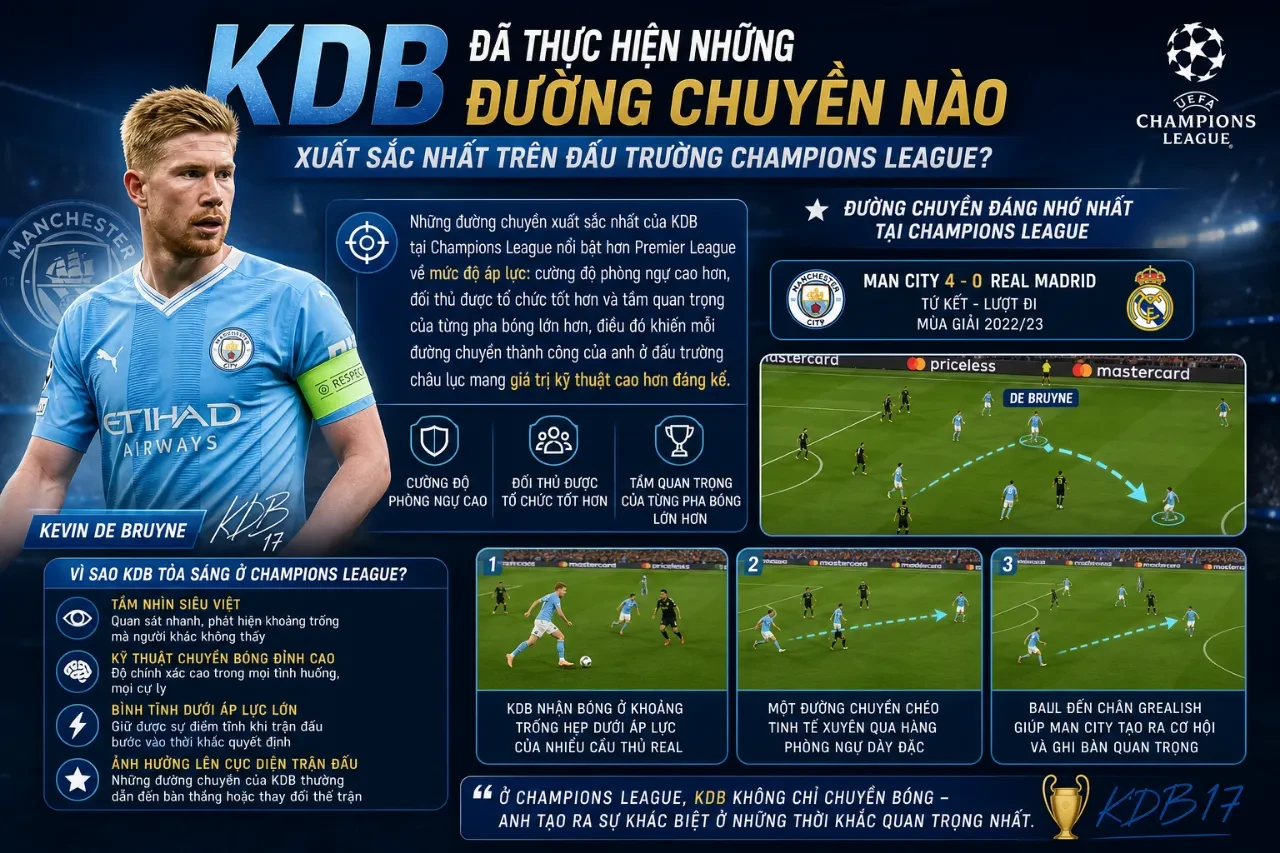 Kevin De Bruyne thi đấu bản lĩnh và tỏa sáng tại đấu trường UEFA Champions League