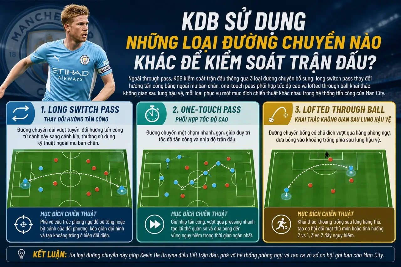 Pha phất bóng dài đổi hướng tấn công chính xác từ chân tiền vệ Kevin De Bruyne