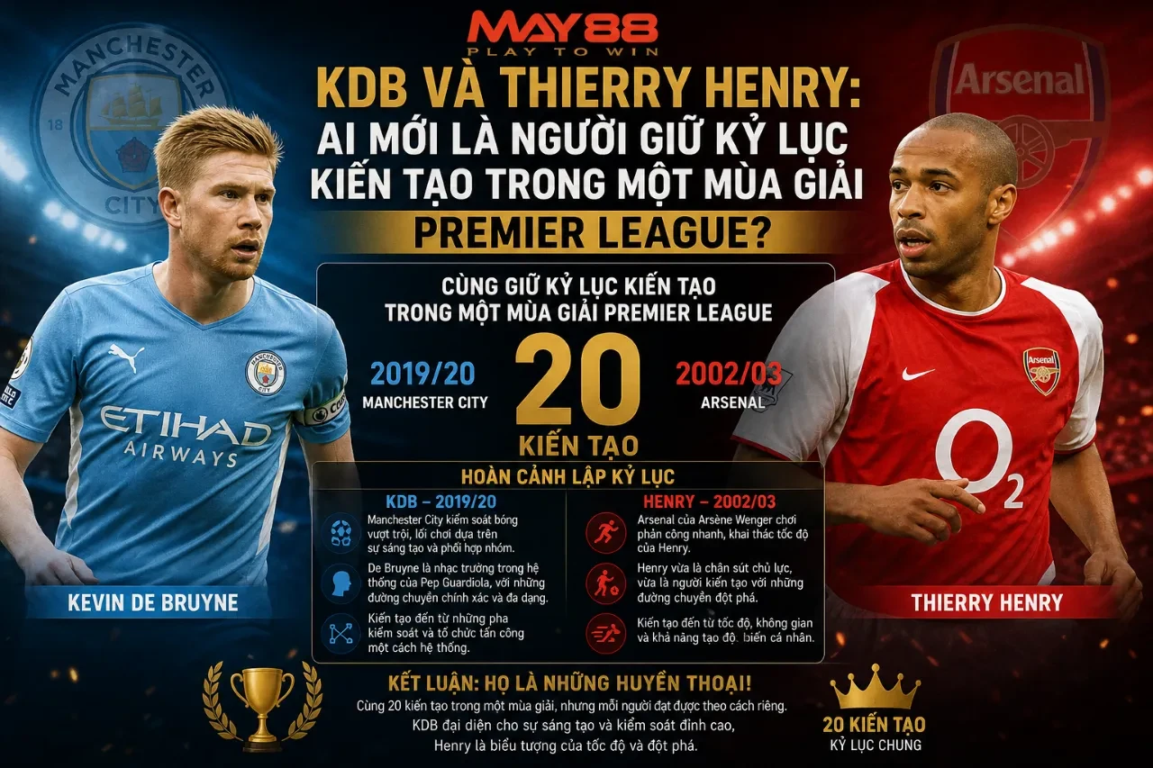 KDB Và Thierry Henry: Ai Mới Là Người Giữ Kỷ Lục Kiến Tạo Trong Một Mùa Giải Premier League?