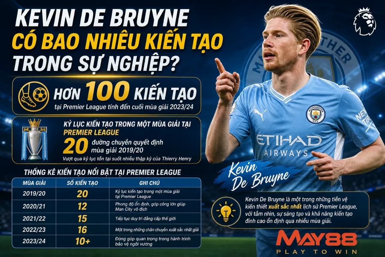 Kevin De Bruyne Có Bao Nhiêu Kiến Tạo Trong Sự Nghiệp?
