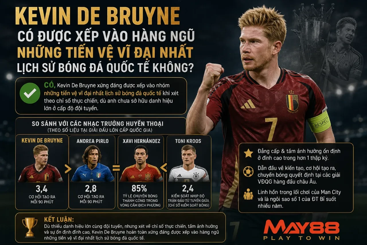 Kevin De Bruyne đứng chung hàng ngũ các tiền vệ tổ chức lối chơi huyền thoại