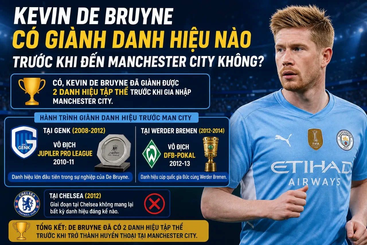 Kevin De Bruyne Có Giành Danh Hiệu Nào Trước Khi Đến Manchester City Không?