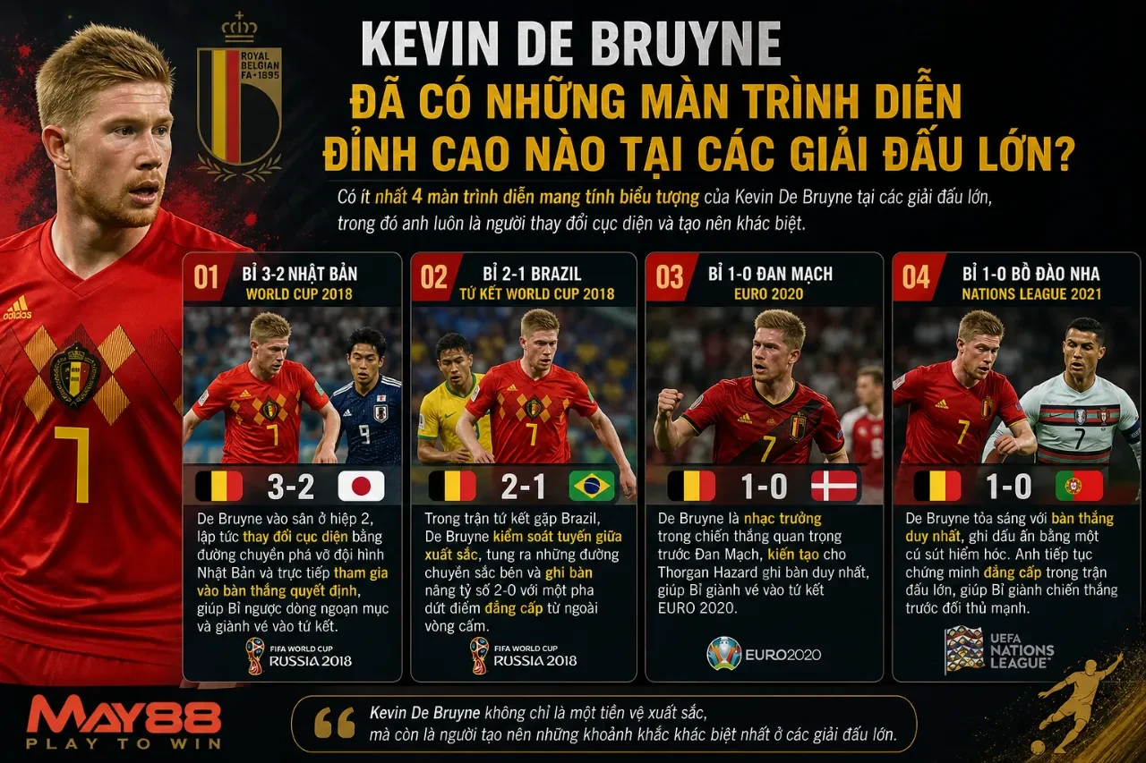 Khoảnh khắc Kevin De Bruyne tung cú sút xa ghi bàn quyết định vào lưới Brazil tại World Cup 2018