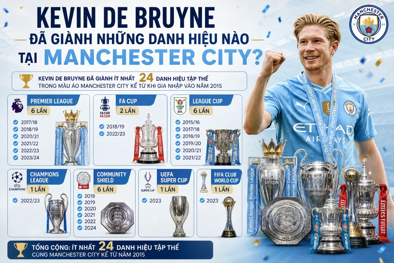Tổng Hợp Danh Hiệu Kevin De Bruyne: Từ Vua Kiến Tạo Đến 26 Cúp Vô Địch Tập Thể