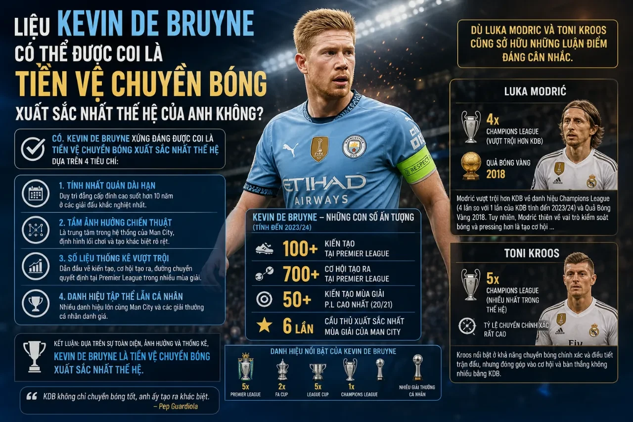 Kevin De Bruyne nâng cao danh hiệu cúp vô địch khẳng định vị thế tiền vệ hàng đầu thế giới