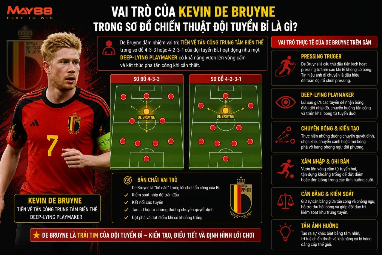 Sơ đồ mô phỏng tầm di chuyển linh hoạt của tiền vệ Kevin De Bruyne trên sân