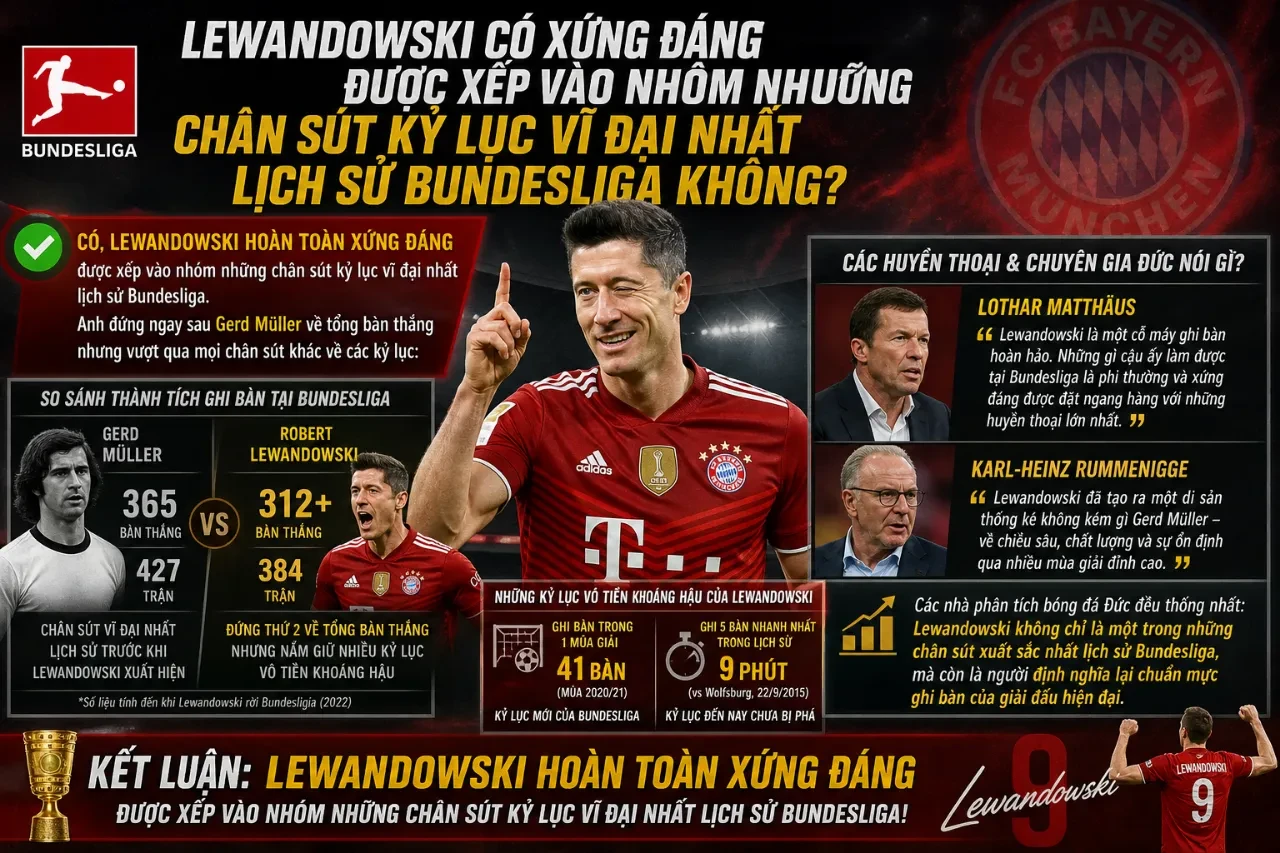 Tượng đài chân sút vĩ đại Robert Lewandowski trong lịch sử giải đấu Bundesliga