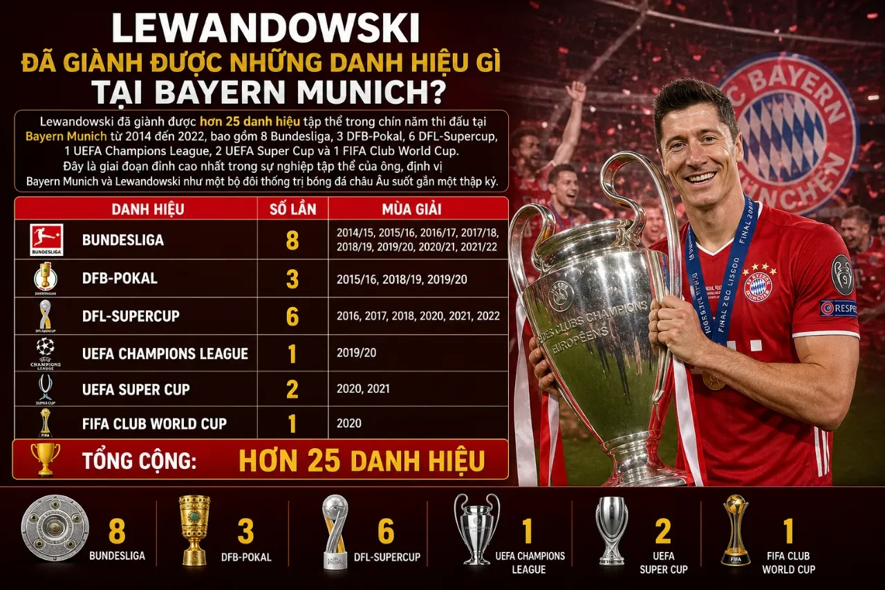 Robert Lewandowski cùng chiếc cúp vô địch UEFA Champions League trong màu áo Bayern Munich