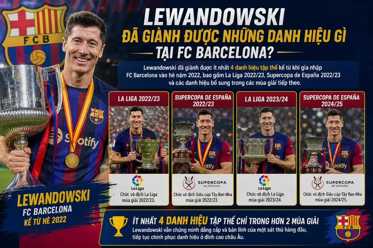 Robert Lewandowski ăn mừng danh hiệu vô địch La Liga cùng Barcelona