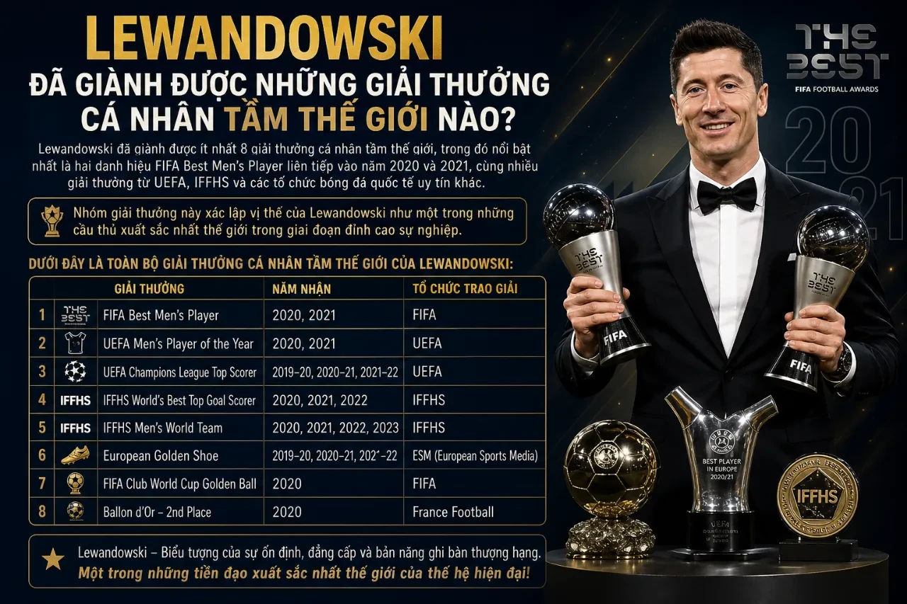 Robert Lewandowski tự hào nhận giải thưởng FIFA Best Men's Player