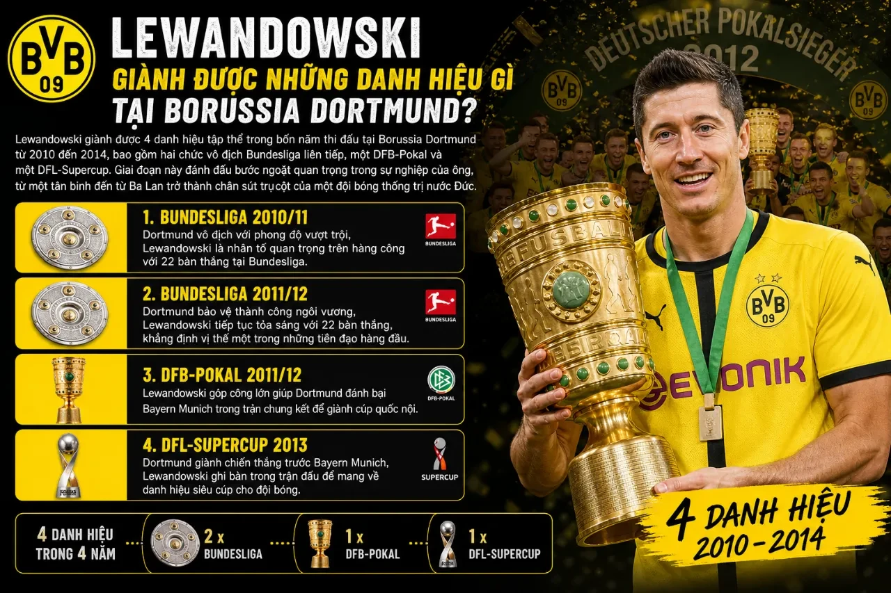 Robert Lewandowski trong màu áo Borussia Dortmund ăn mừng chức vô địch Bundesliga