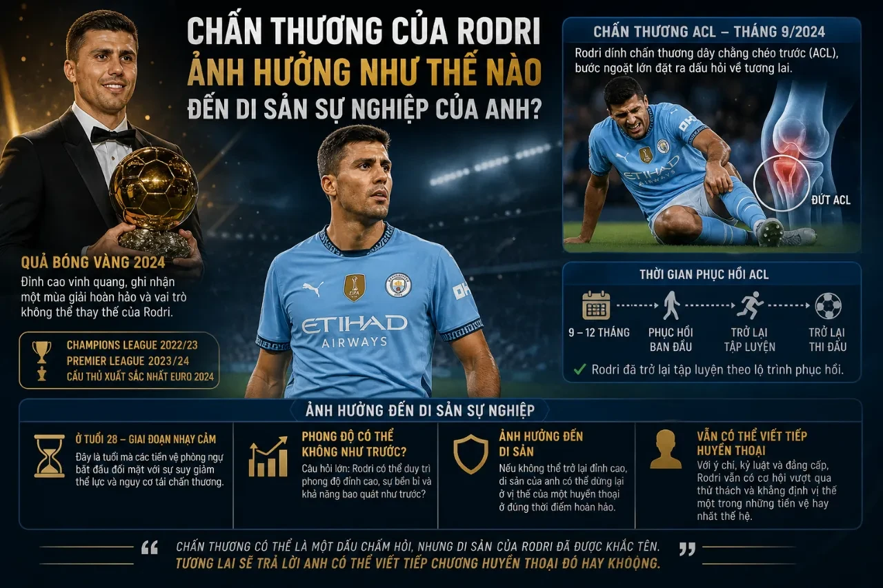 Rodri gặp chấn thương rời sân và quá trình phục hồi hướng tới chặng đường tương lai