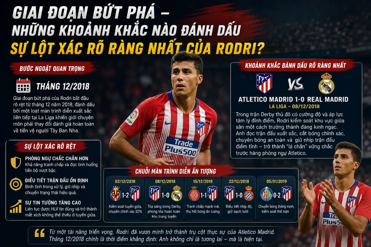 Pha tranh chấp kiểm soát bóng bản lĩnh của Rodri trong trận Derby Madrid