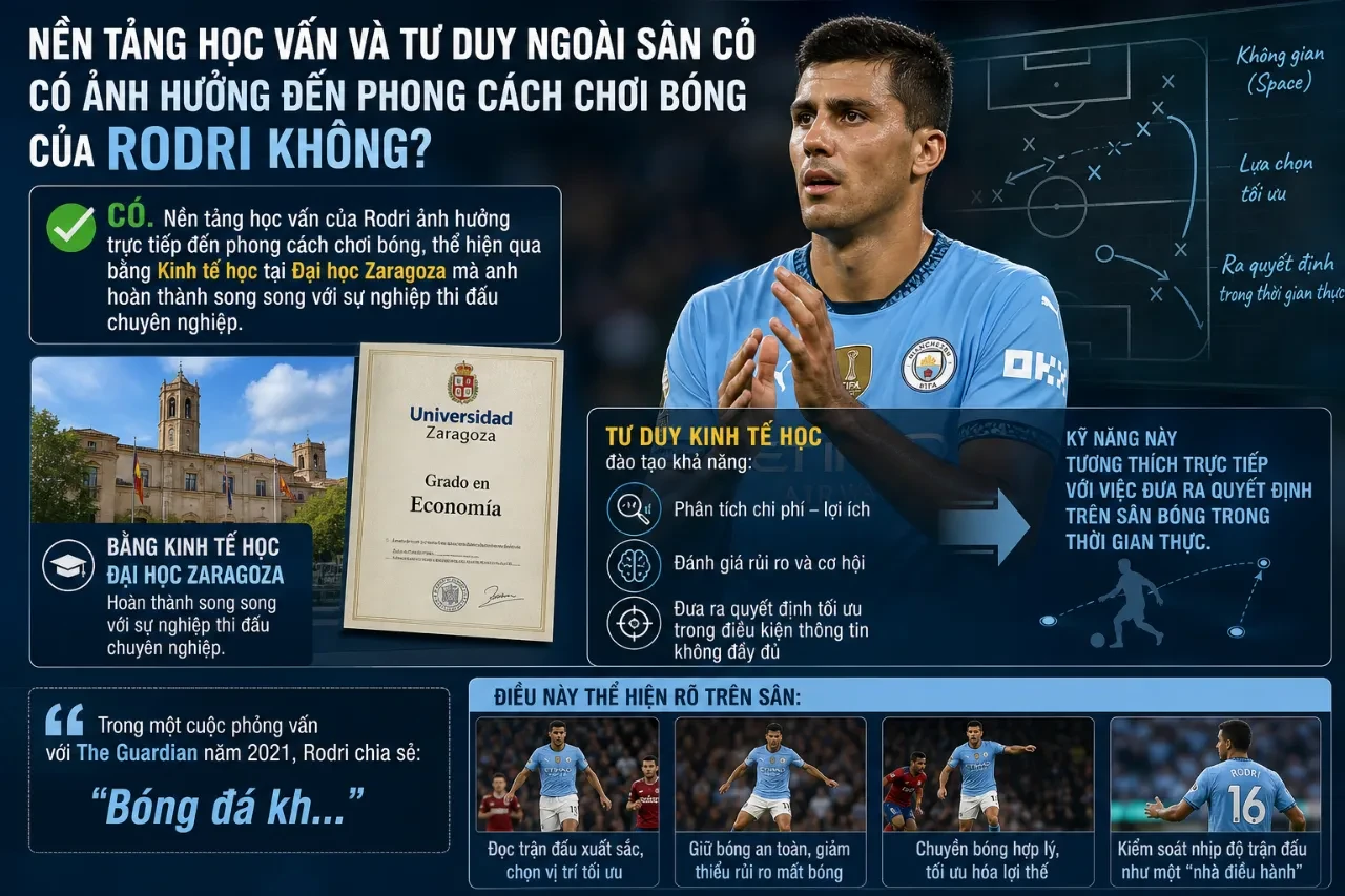 Rodri tự tin thi đấu với tư duy chiến thuật nhạy bén trên sân
