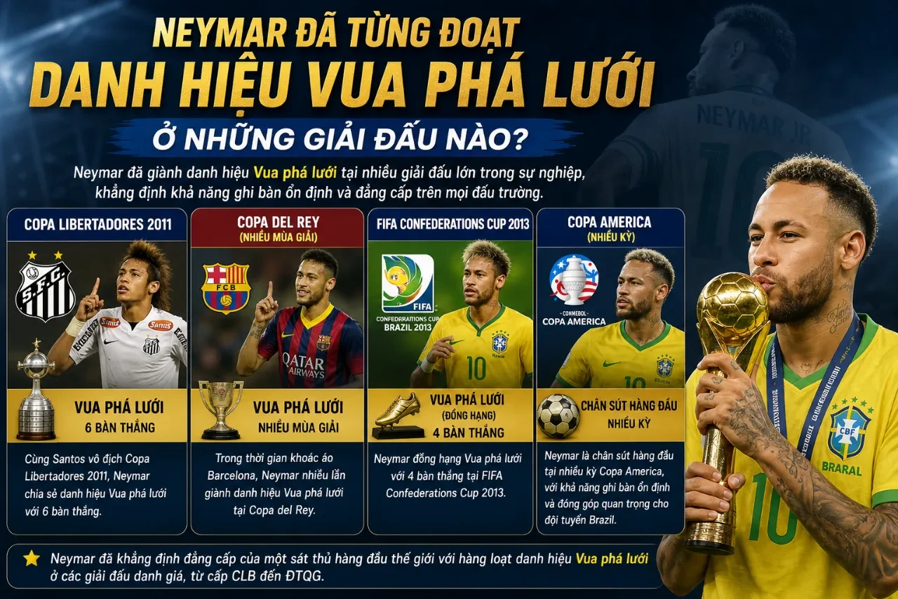 Neymar nhận danh hiệu Vua phá lưới tại các giải đấu hàng đầu