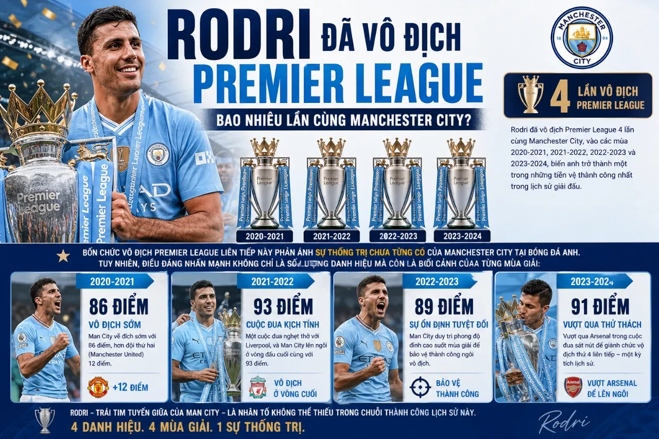 Rodri rạng rỡ nâng cúp vô địch Premier League danh giá cùng các đồng đội Man City