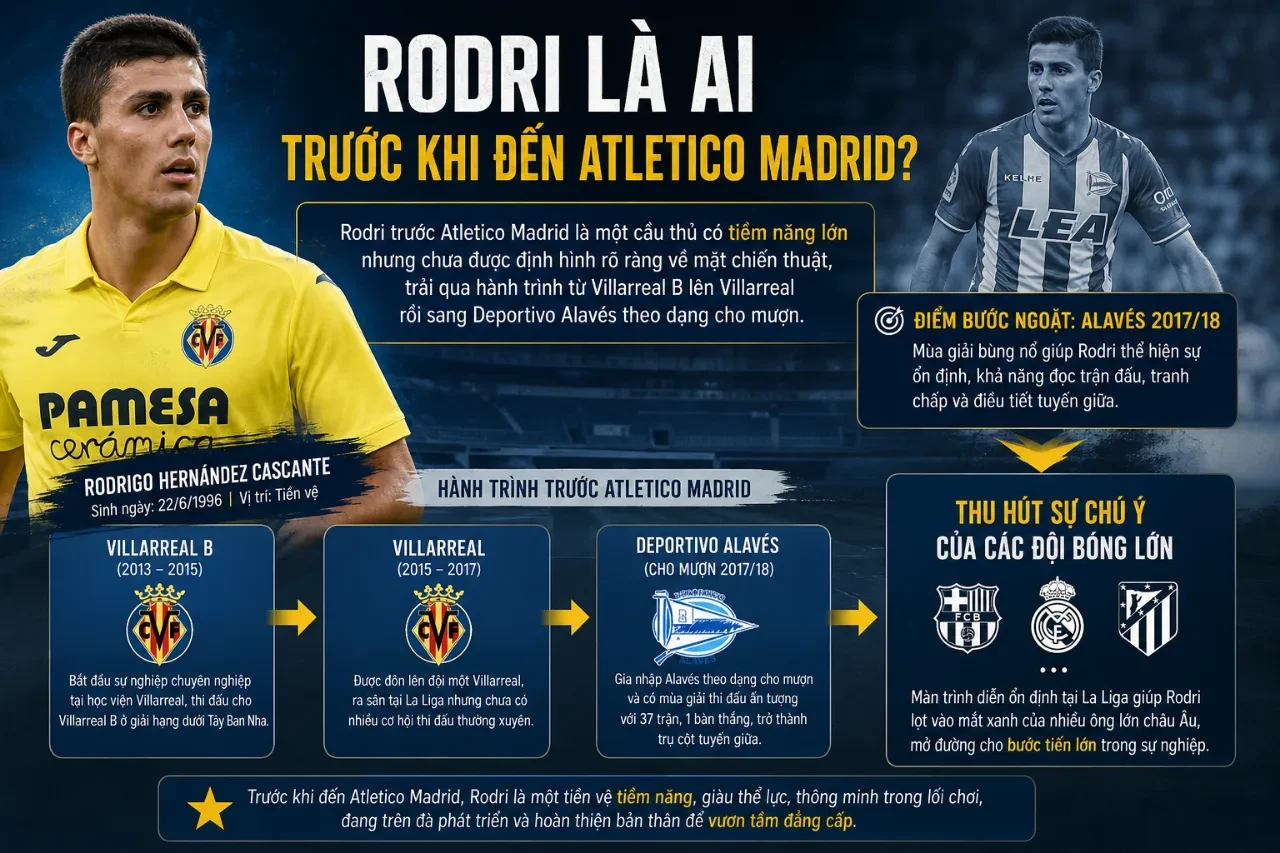 Rodri Lột Xác Ra Sao Dưới Trướng Simeone: Hành Trình Trưởng Thành Tại Atletico Madrid