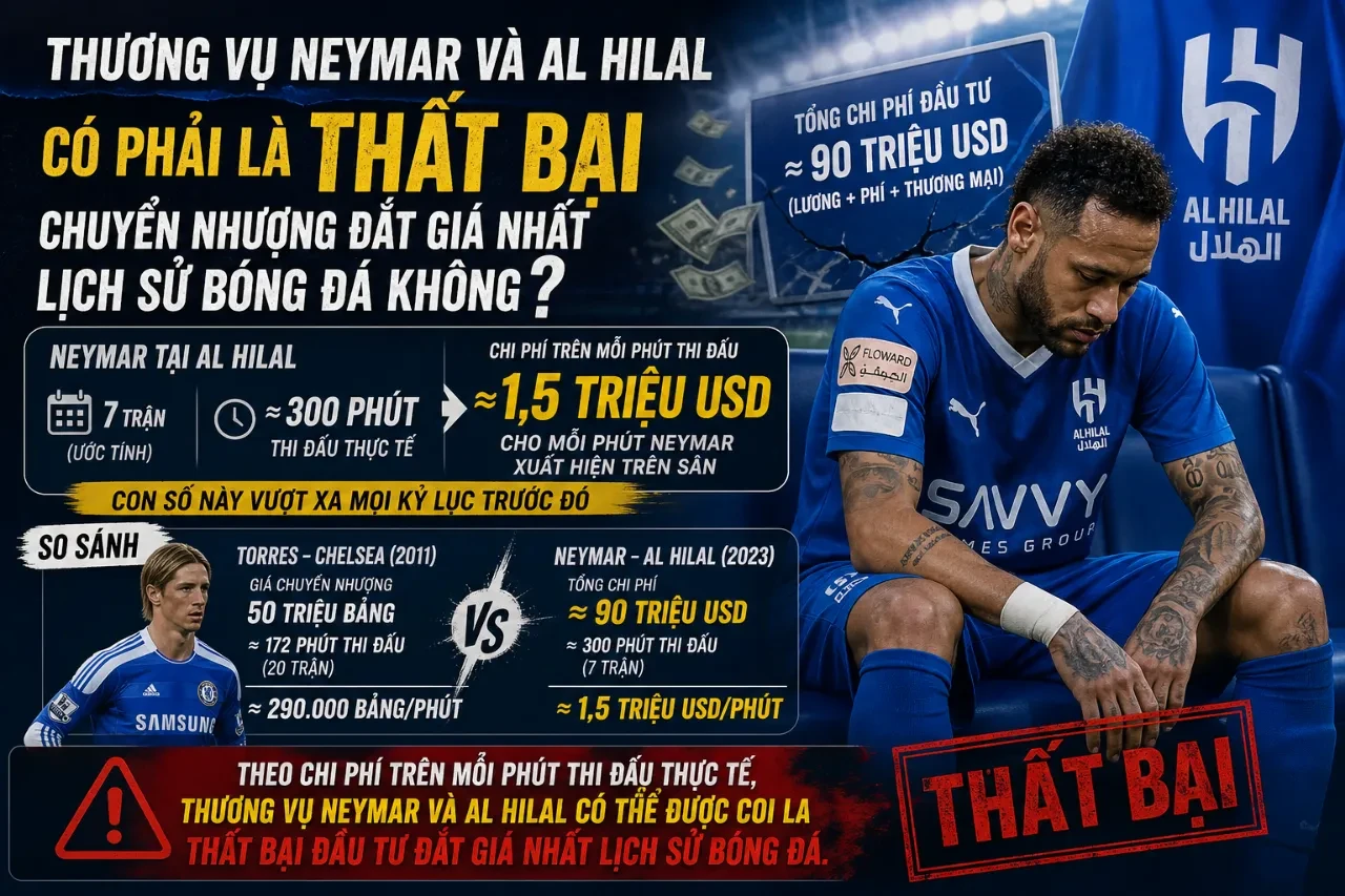 Neymar Rời Al Hilal: Từ Siêu Thương Vụ 457 Triệu USD Đến Thảm Họa Chấn Thương Và Hủy Hợp Đồng