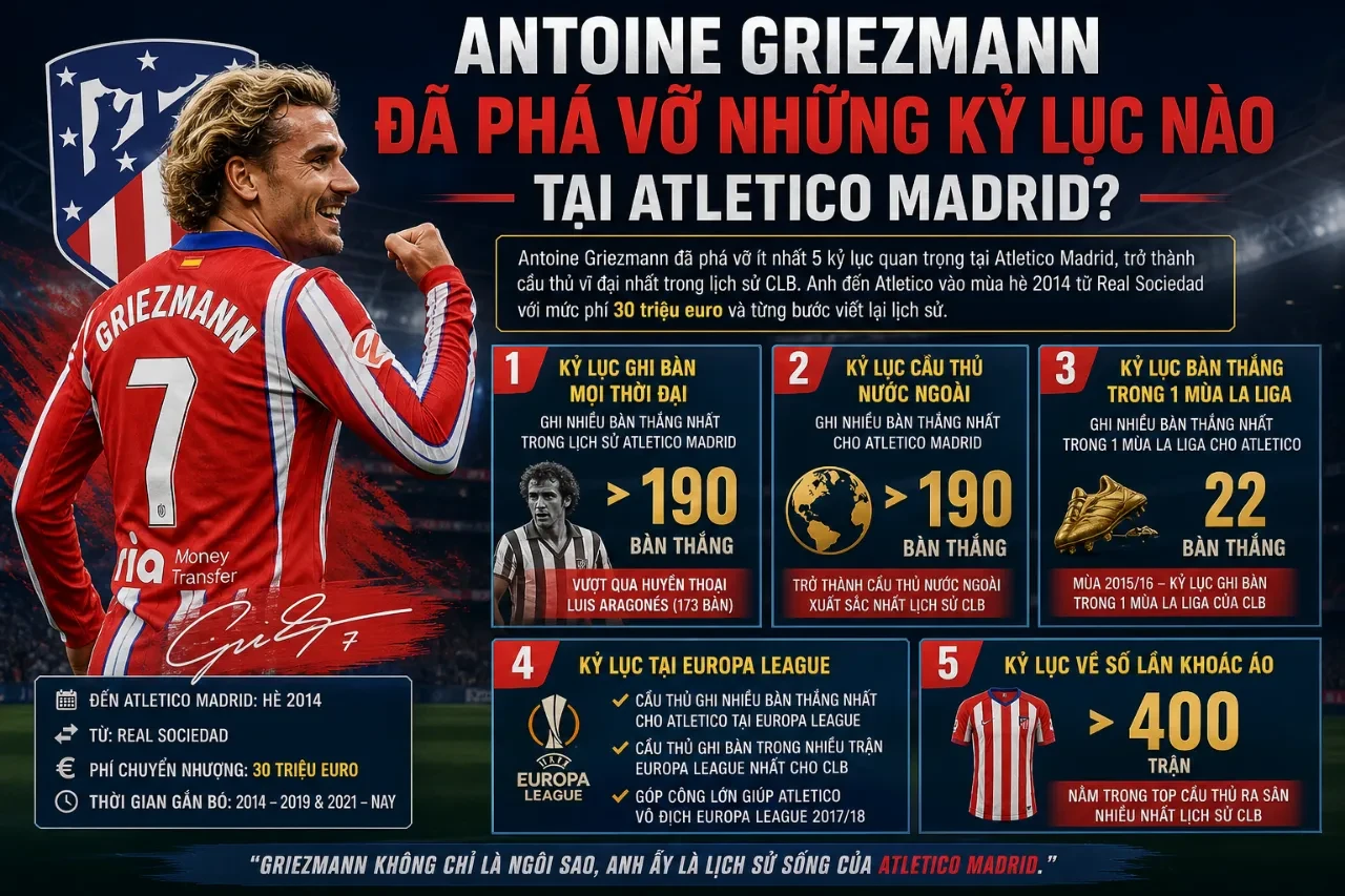 Antoine Griezmann trong khoảnh khắc ăn mừng bàn thắng lịch sử cho Atletico Madrid