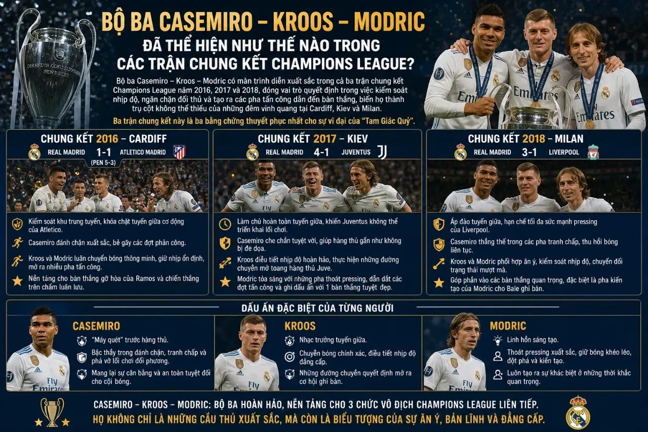 Casemiro, Toni Kroos và Luka Modric giơ cao cúp vô địch Champions League