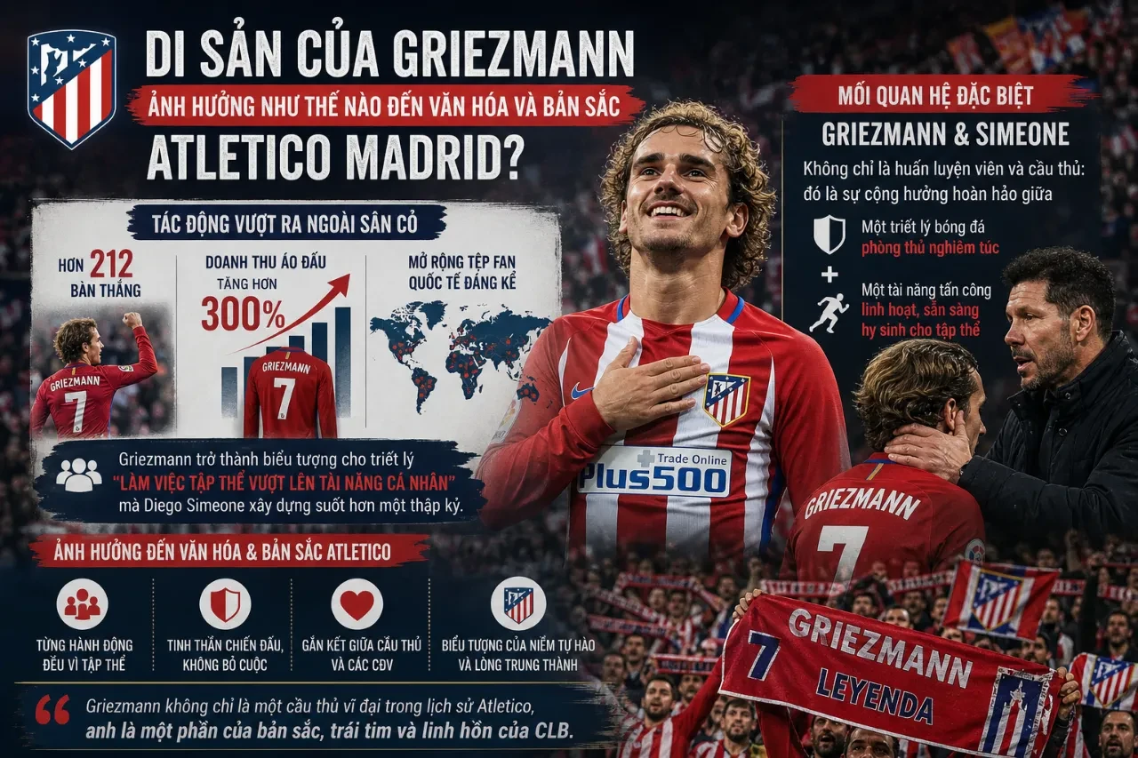 Antoine Griezmann tri ân cổ động viên Atletico Madrid trên sân vận động Metropolitano