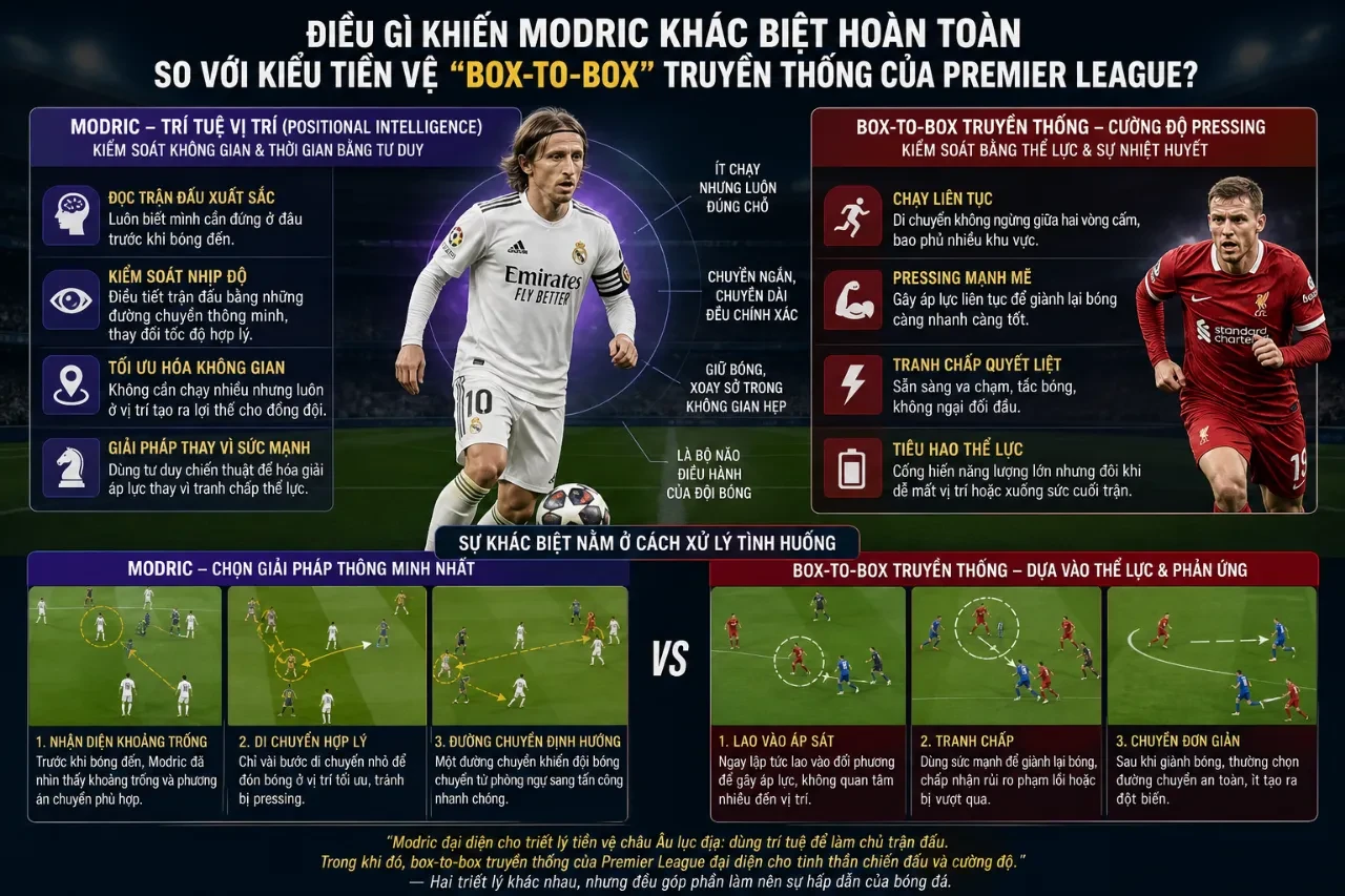 Luka Modric Tại Tottenham: Hành Trình Từ Tiền Vệ Bị Hoài Nghi Đến Nhạc Trưởng Premier League
