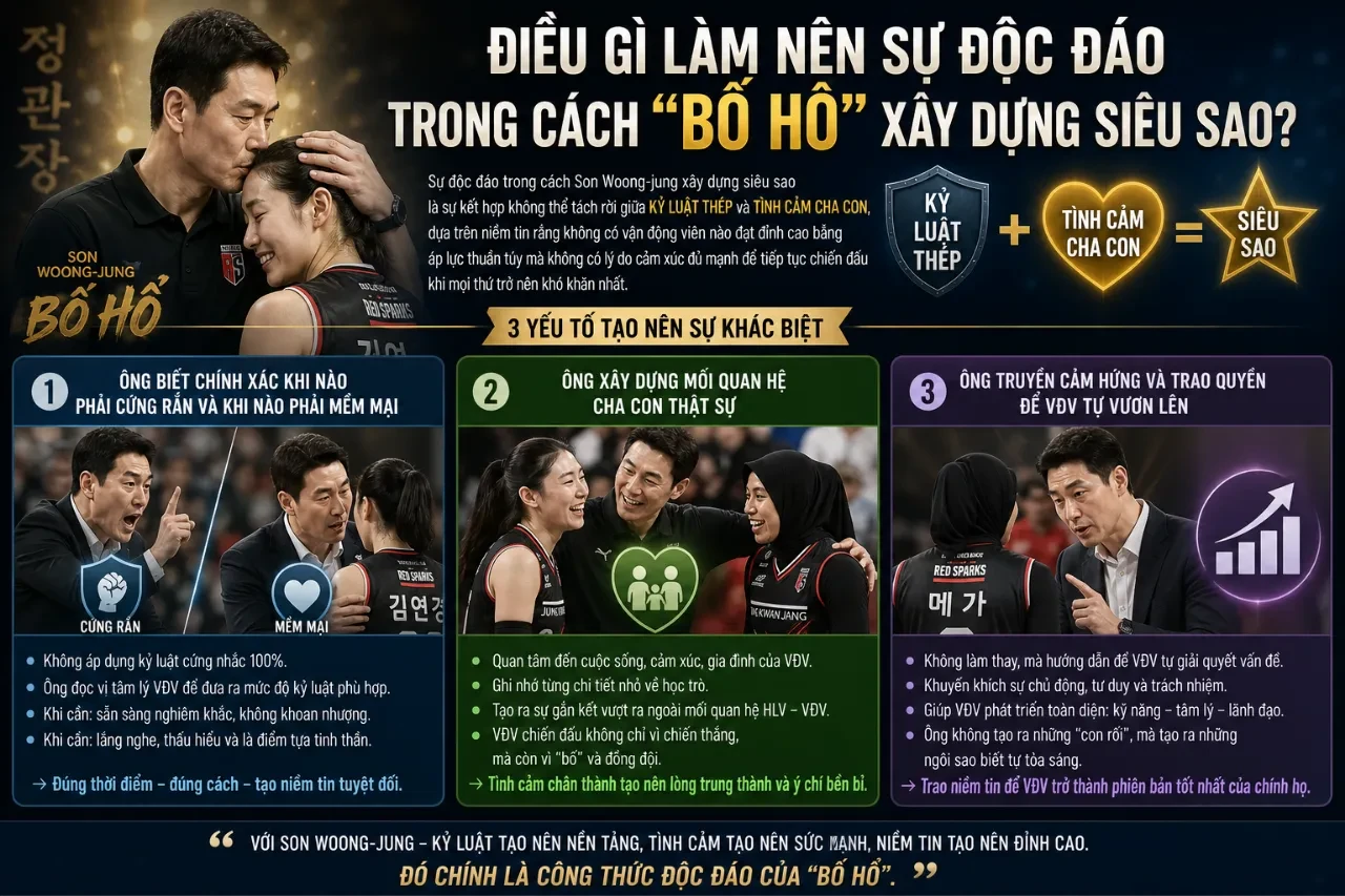 Khổ Luyện Thành Tài: Hành Trình Hà Khắc Của Bố Hổ Son Woong-jung Tôi Luyện Nên Siêu Sao Số 1 Châu Á