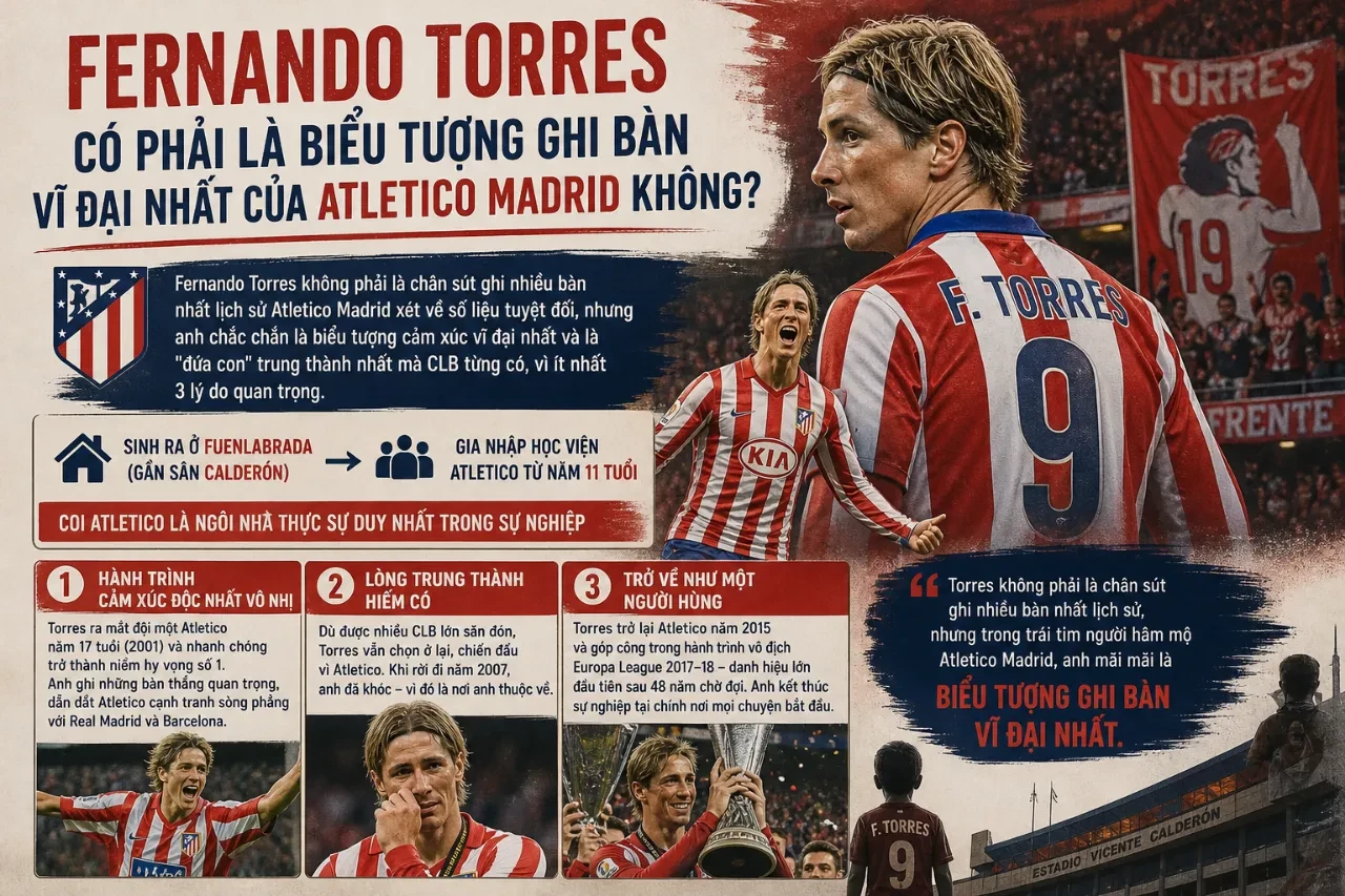 Phá Vỡ Mọi Kỷ Lục: Top Chân Sút Vĩ Đại Nhất Lịch Sử Atletico Madrid Qua Từng Thời Đại