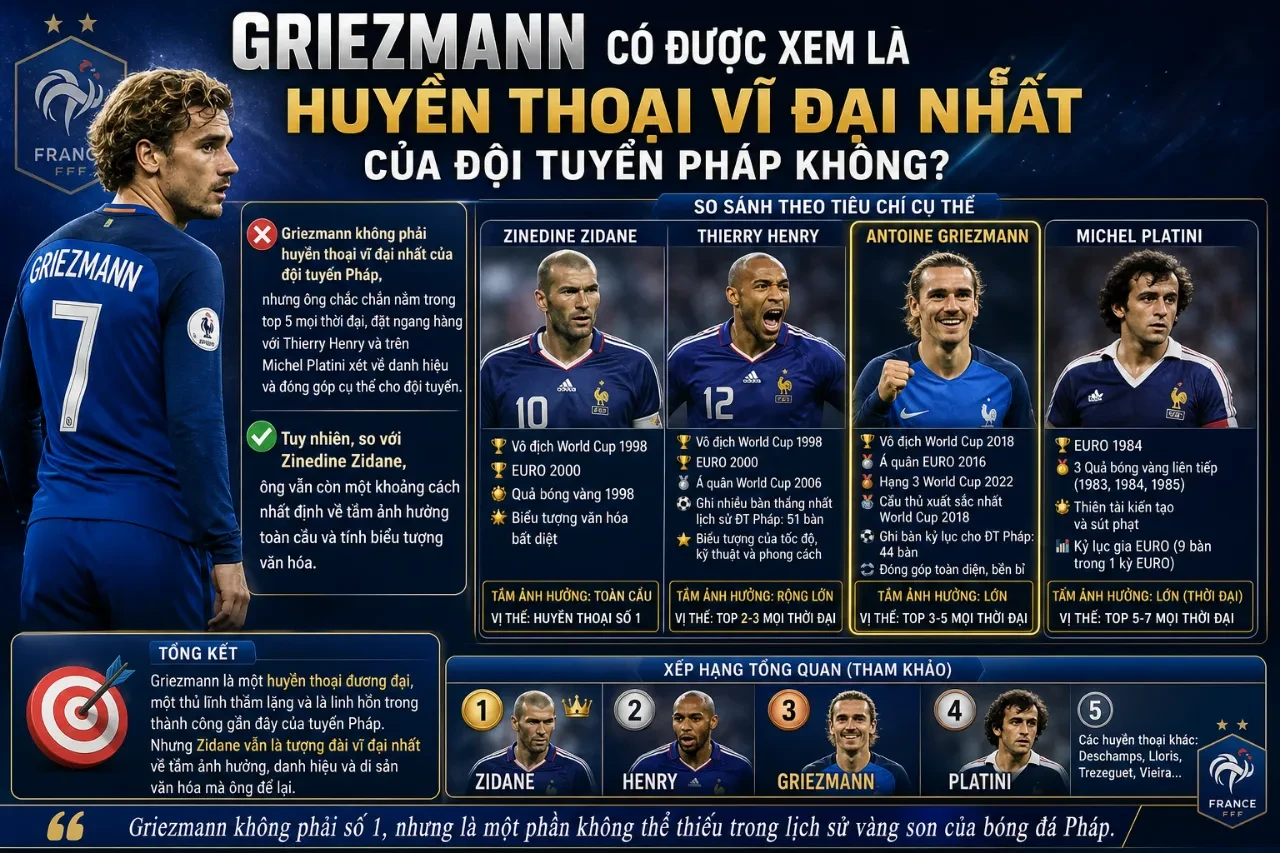 Griezmann Chính Thức Chia Tay Đội Tuyển Pháp: Khép Lại 10 Năm Vinh Quang Của Hoàng Tử Bé Les Bleus