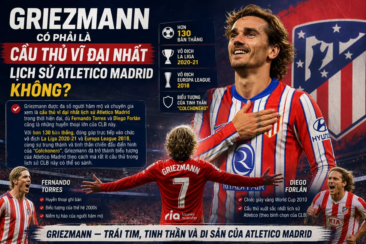 Tổng Hợp Danh Hiệu của Antoine Griezmann: Từ World Cup đến Europa League & Giải Thưởng Cá Nhân