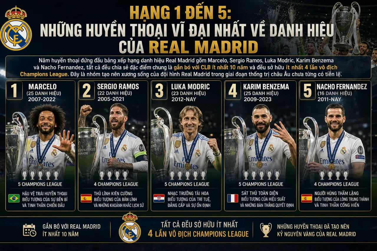 Nhóm 5 cầu thủ giàu thành tích nhất lịch sử câu lạc bộ Real Madrid ăn mừng danh hiệu
