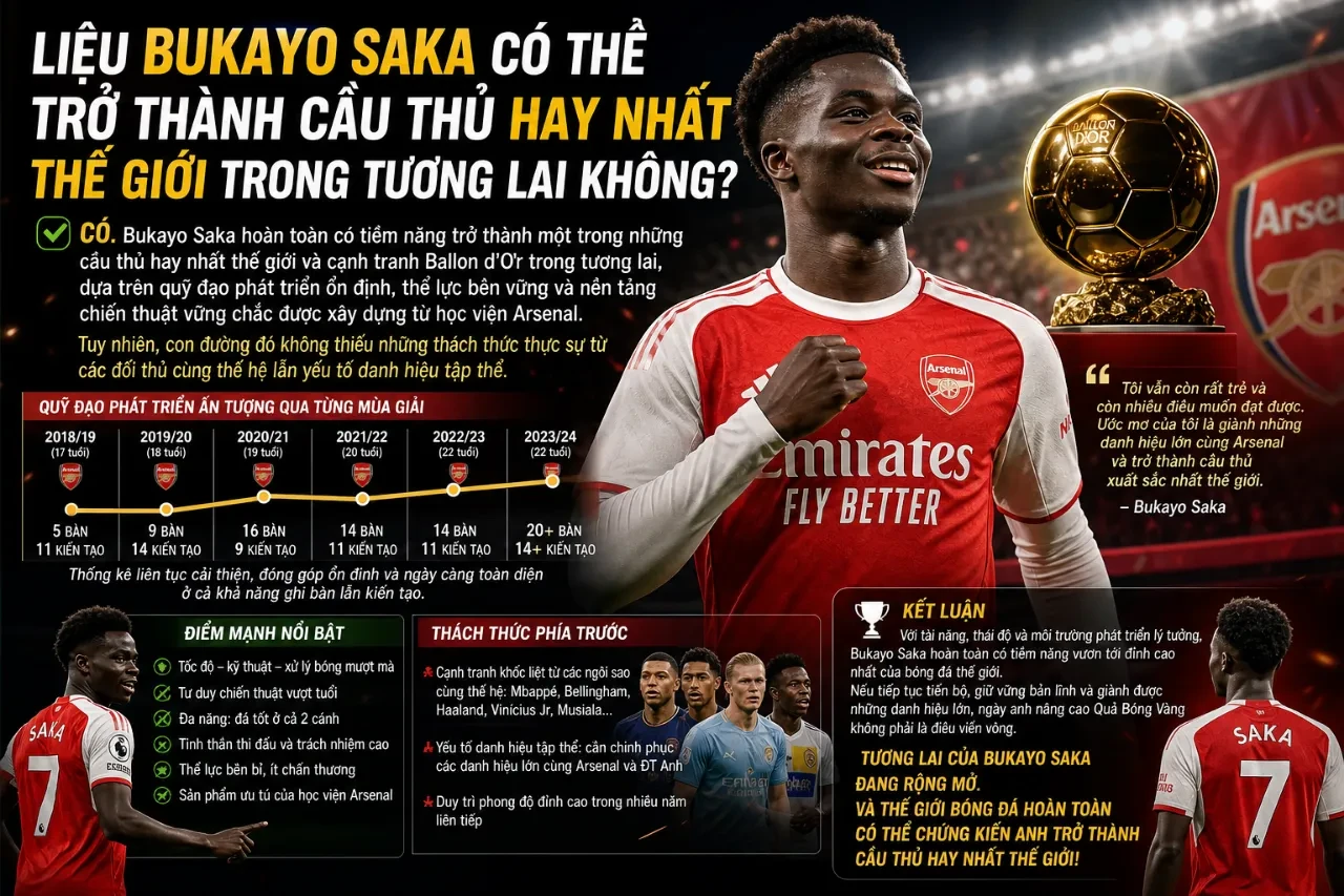 Bukayo Saka tràn đầy tự tin hướng tới các danh hiệu đỉnh cao cùng Arsenal