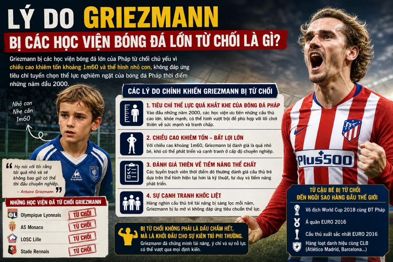 Cậu bé Antoine Griezmann thời thơ ấu đầy nghị lực vượt qua thử thách thể hình