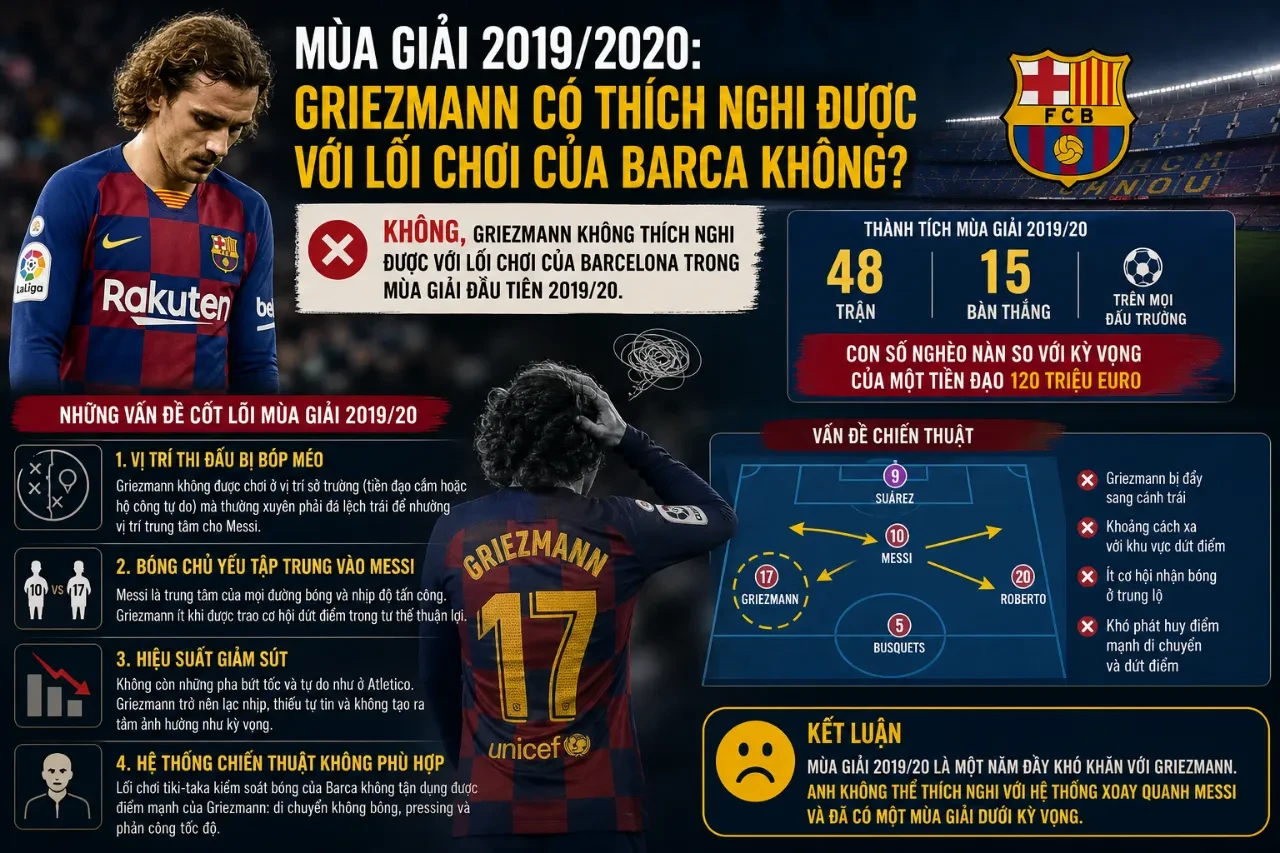 Griezmann Tại Barcelona: Từ Ngôi Sao 120 Triệu Đến Kẻ Thất Sủng Ở Camp Nou
