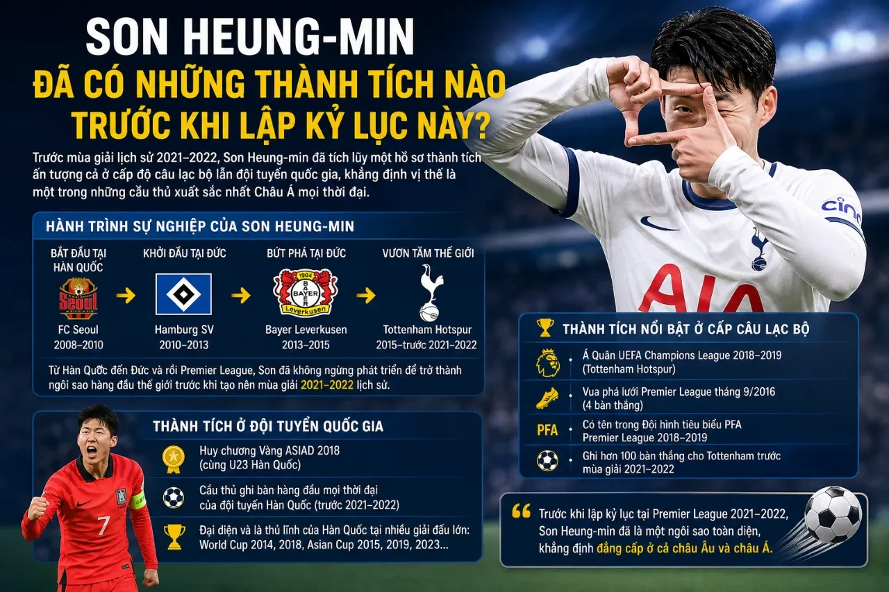 Son Heung-min Phá Vỡ Kỷ Lục Ngoại Hạng Anh: Vua Phá Lưới Châu Á Đầu Tiên Với 23 Bàn Không Penalty