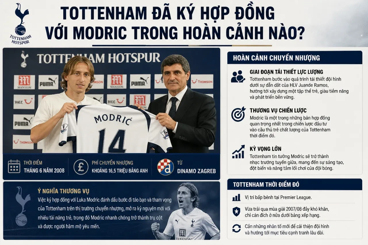 Luka Modric chính thức ra mắt câu lạc bộ Tottenham Hotspur tại London