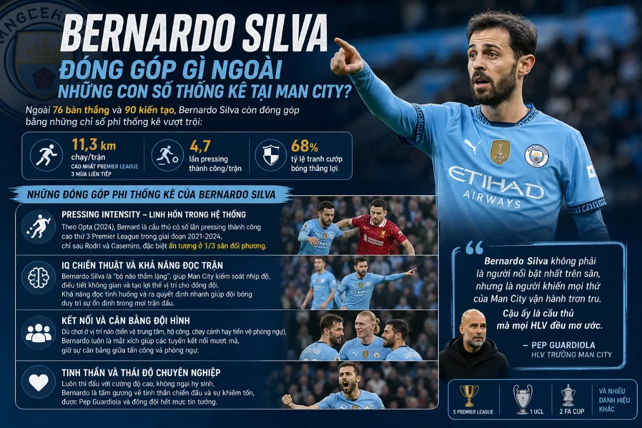 Bernardo Silva tích cực tranh chấp bóng bền bỉ trên khắp mặt sân