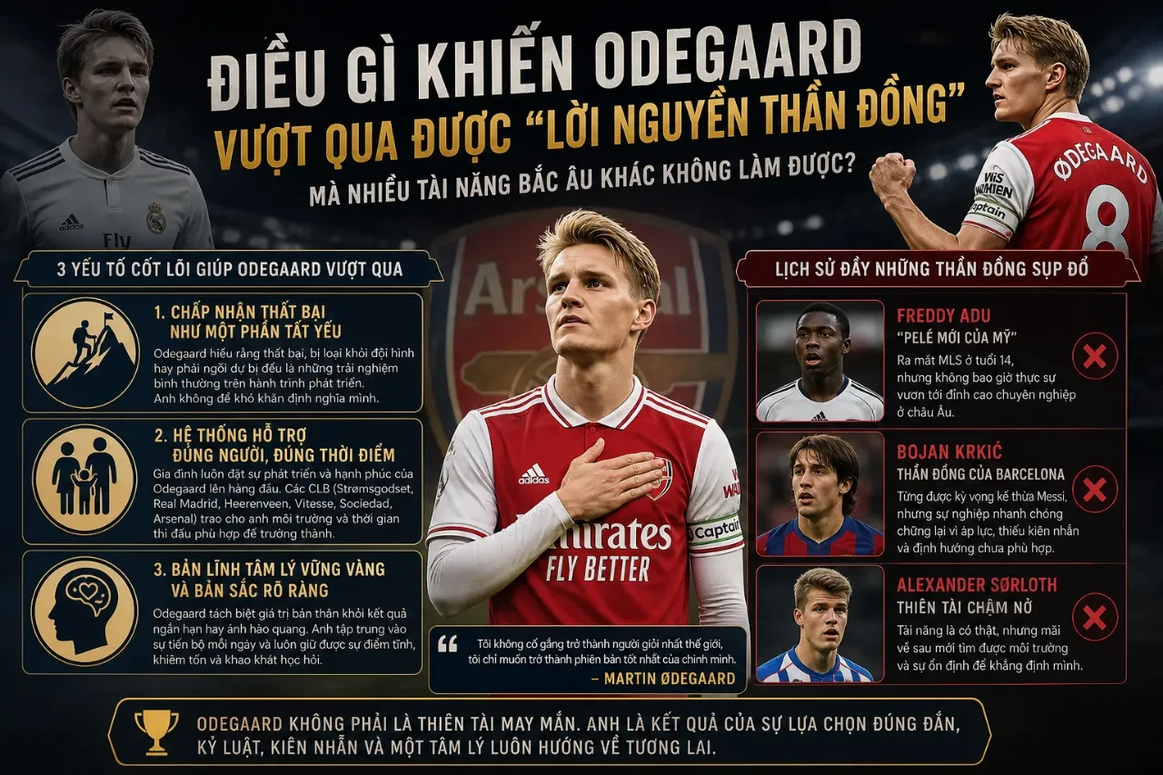 Nụ cười tự tin của Martin Odegaard khẳng định bản lĩnh vượt qua áp lực