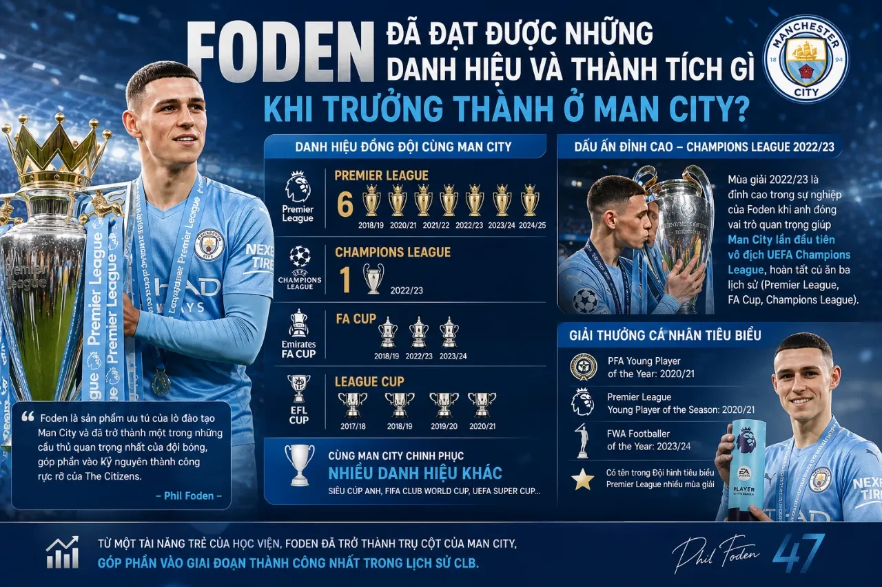 Phil Foden rạng rỡ nâng cao cúp vô địch Premier League cùng Manchester City
