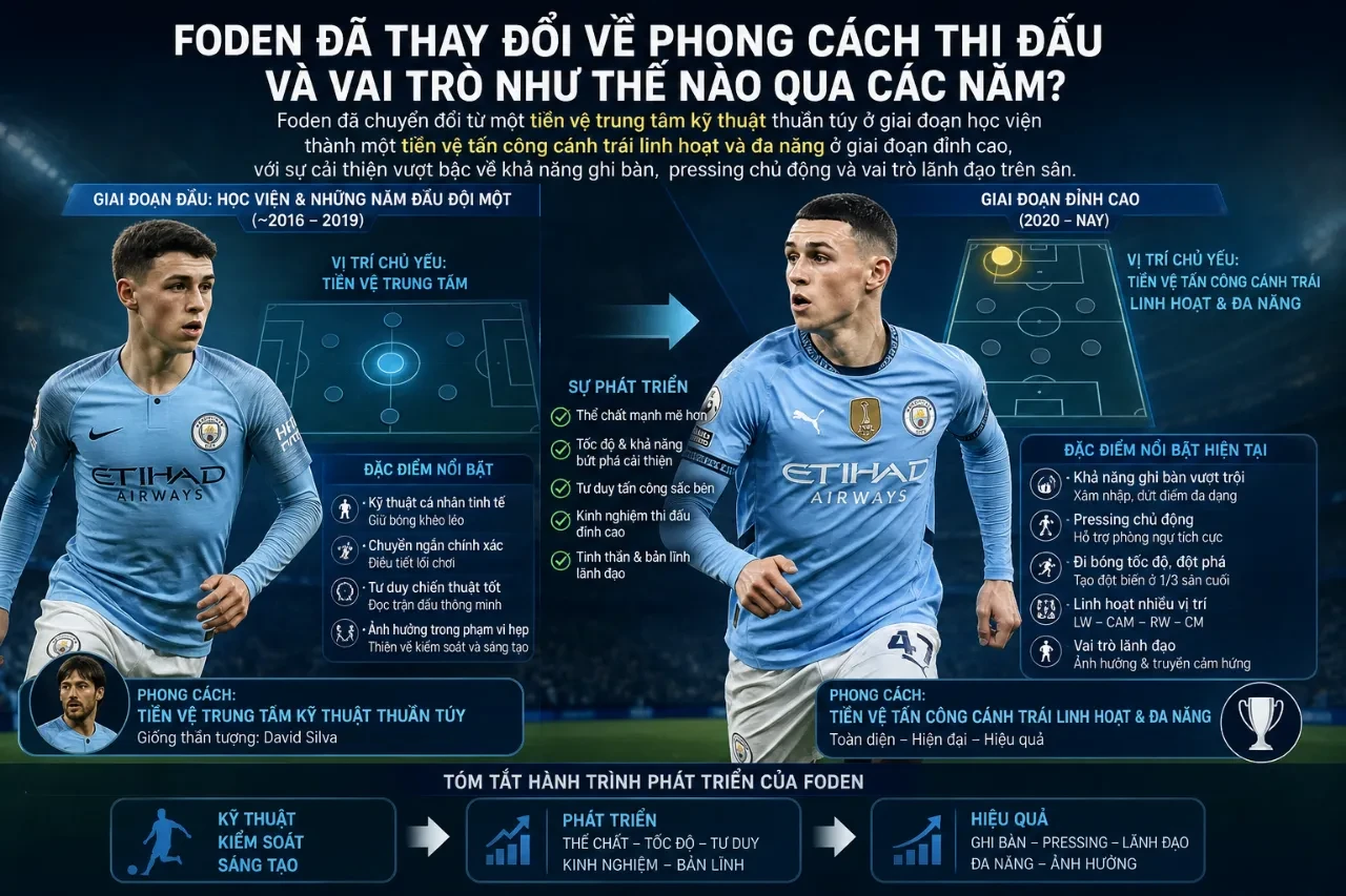 Phil Foden đi bóng kỹ thuật lướt qua sự vây hãm của cầu thủ đối phương