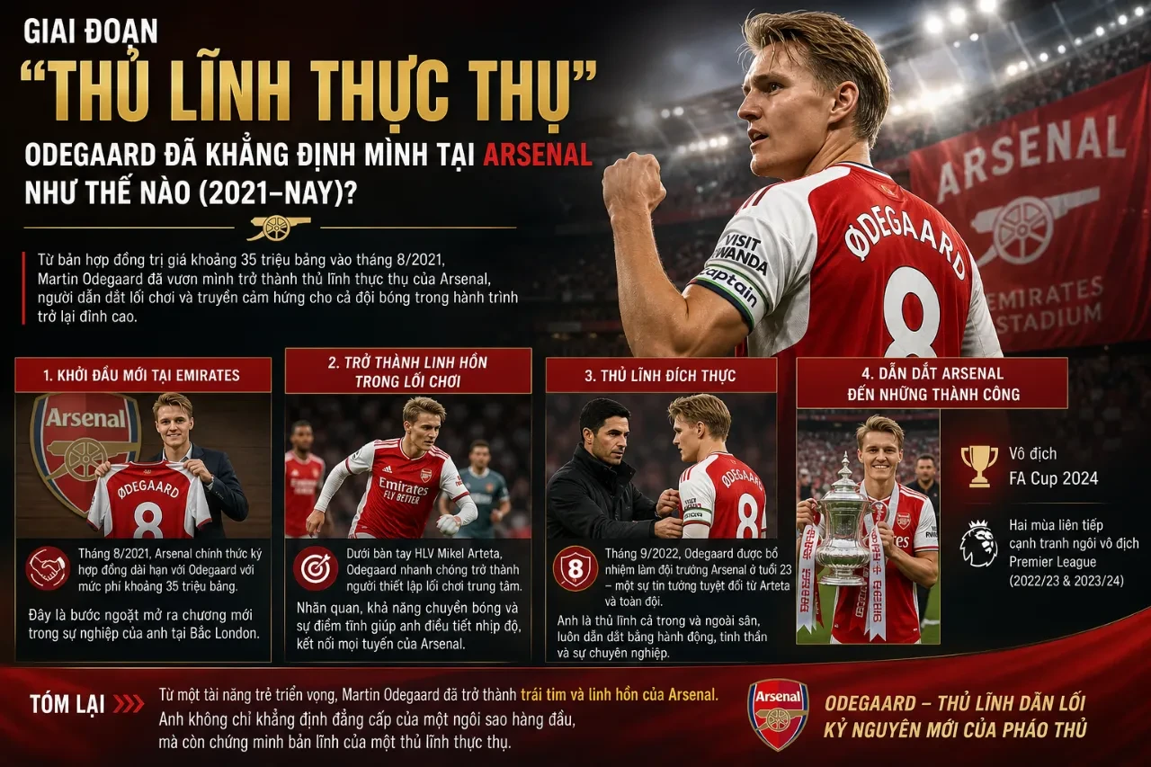 Martin Odegaard – Từ Thần Đồng Bắc Âu Đến Thủ Lĩnh Dẫn Dắt Đội Tuyển Na Uy Chinh Phục World Cup 2026