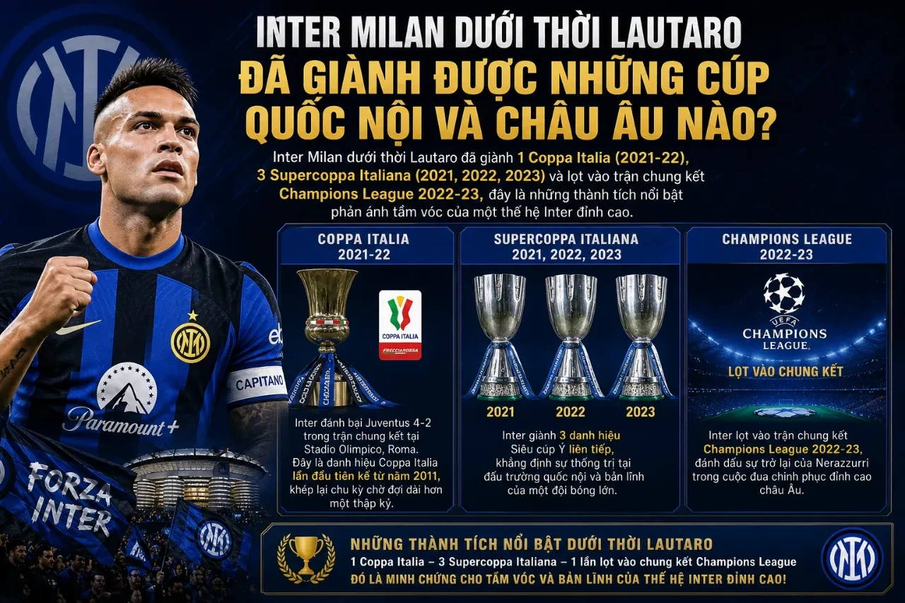 Tất Cả Danh Hiệu Lautaro Martinez Đã Chinh Phục: Từ Vô Địch World Cup Đến Vua Phá Lưới Serie A