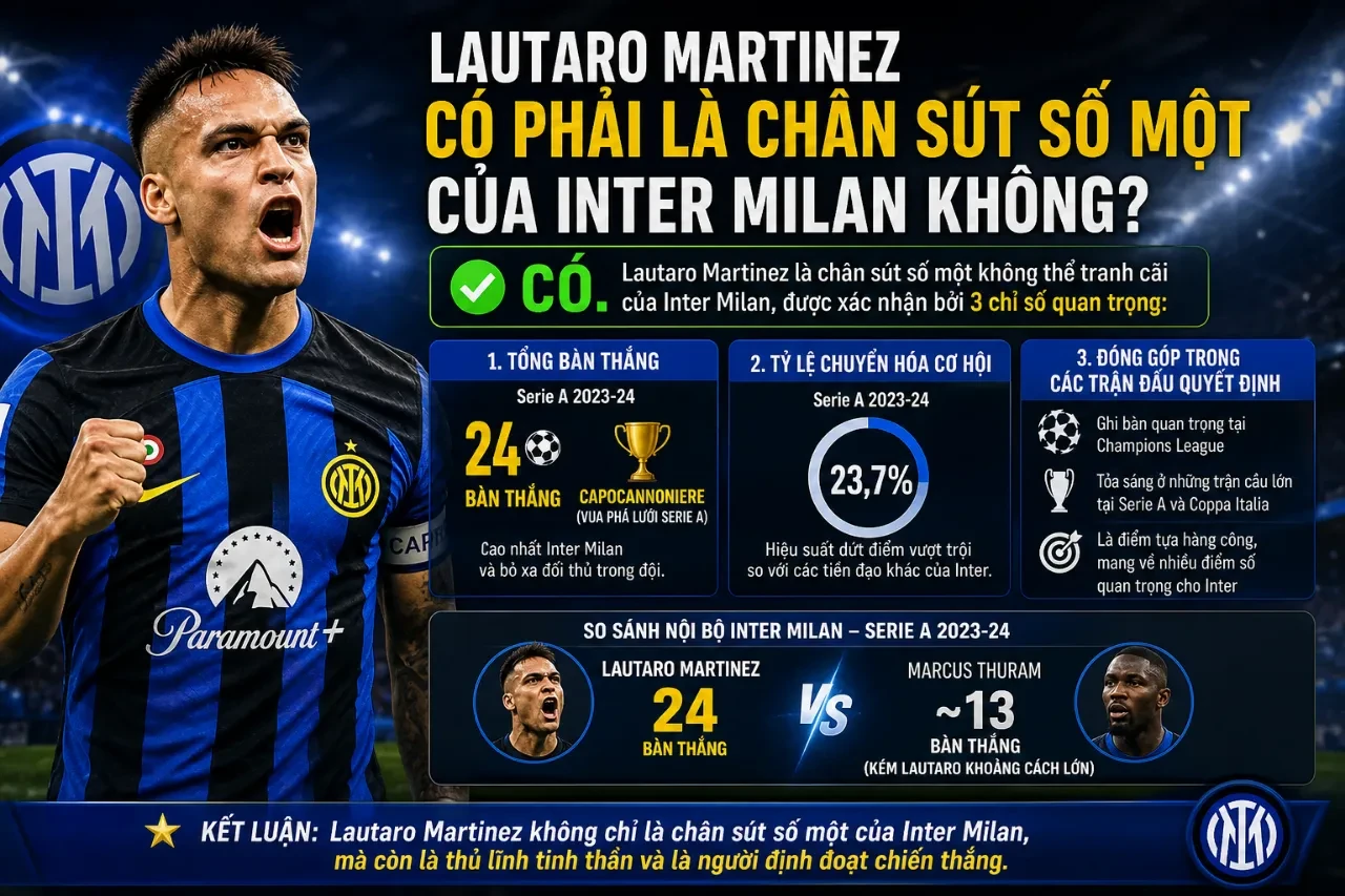 Lautaro Martinez Thống Trị Inter Milan Ra Sao: Từ Băng Đội Trưởng Đến Linh Hồn Của Nerazzurri