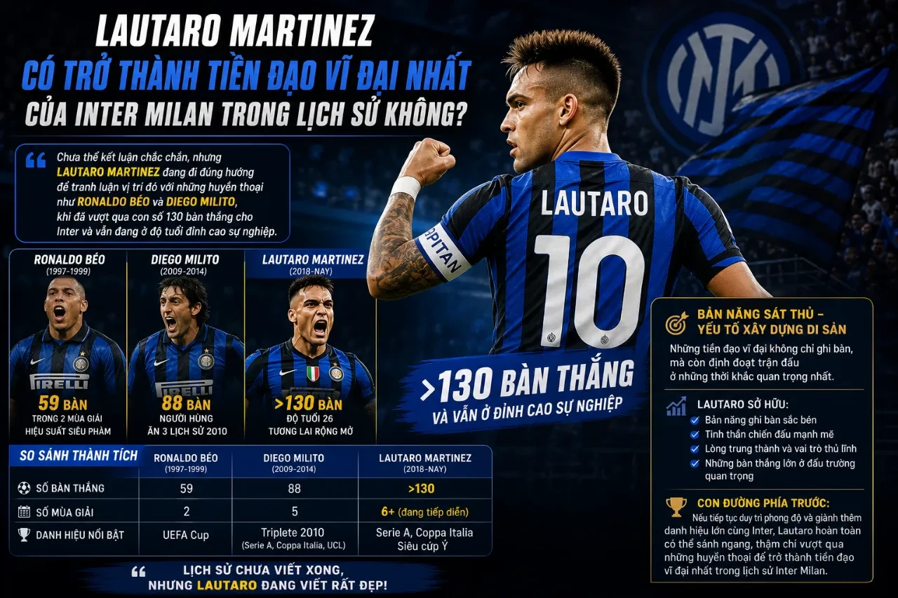 Lautaro Martinez ăn mừng đầy cảm xúc trong màu áo đội trưởng Inter Milan
