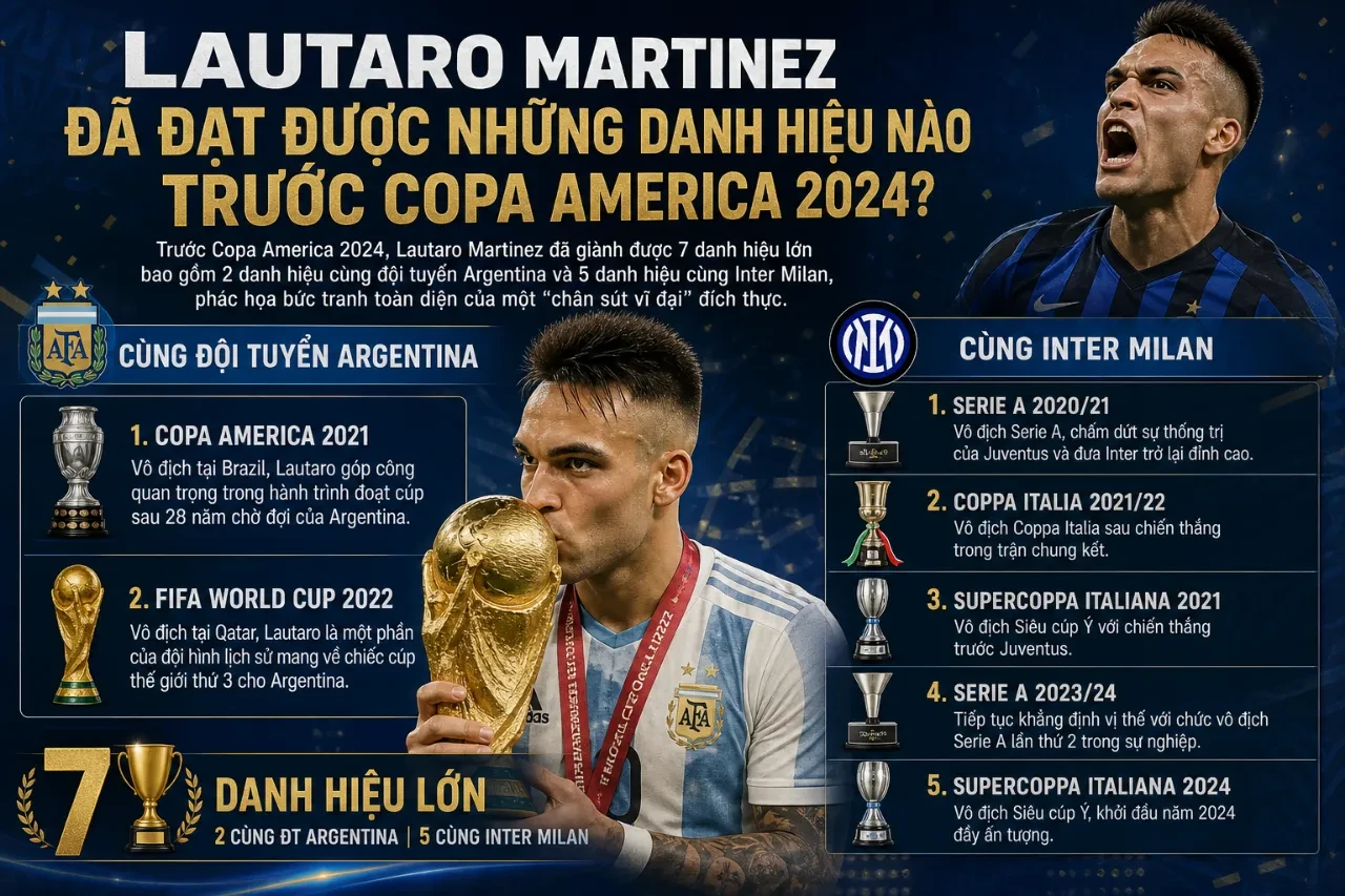 Lautaro Martinez – Chân Sút Vĩ Đại Giành Ngôi Vua Phá Lưới Copa America 2024: 5 Bàn Thắng & Chiếc Giày Vàng Lịch Sử