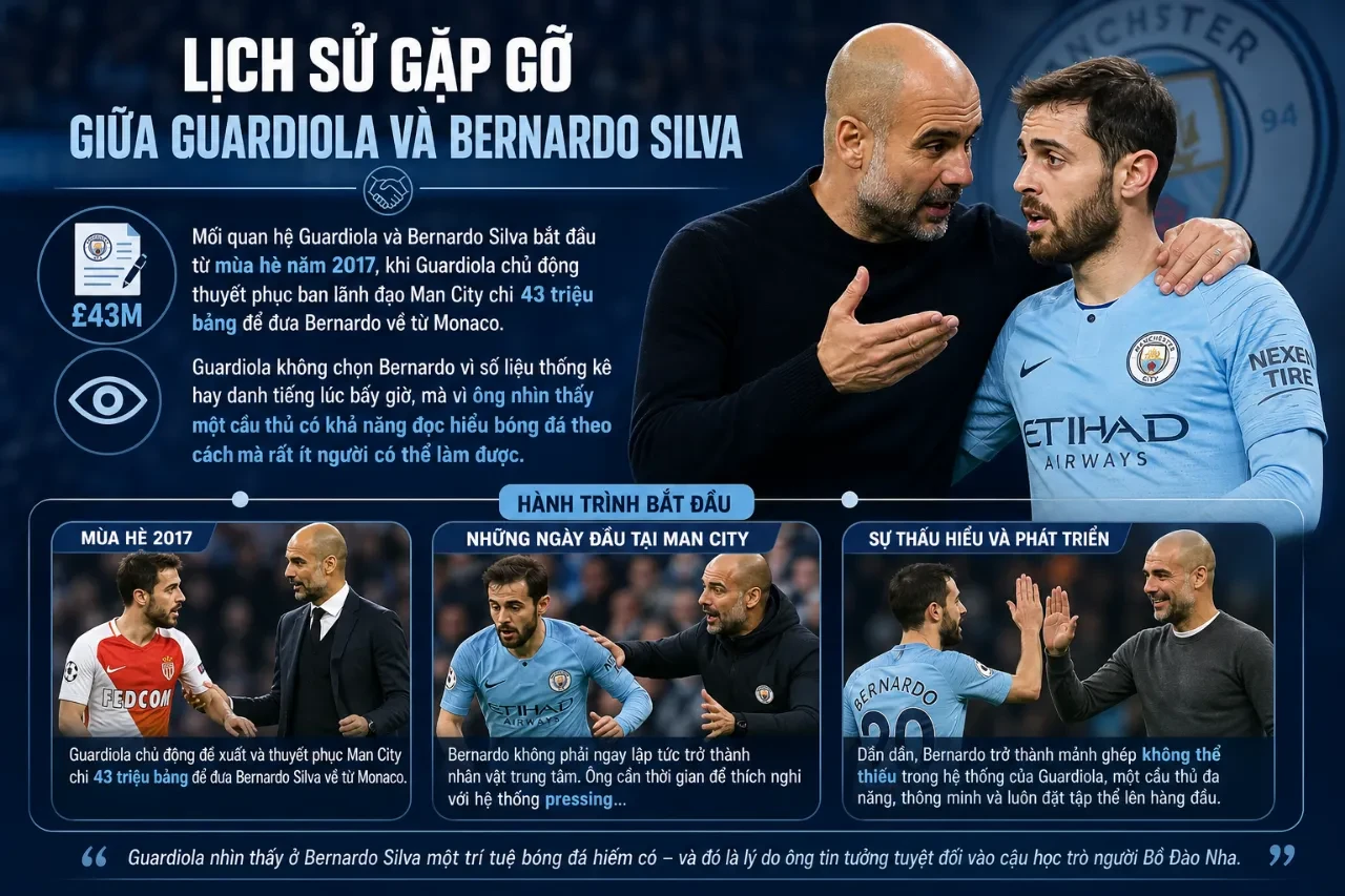 Pep Guardiola trao đổi chiến thuật thân mật cùng Bernardo Silva trên sân tập